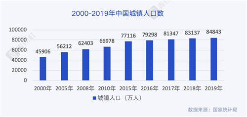 當00后談論「好工作」，他們在談論什么？