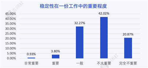 當00后談論「好工作」，他們在談論什么？