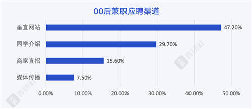 當00后談論「好工作」，他們在談論什么？