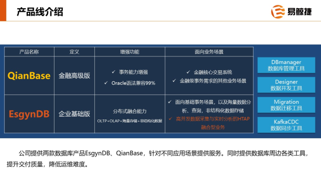 易鯨捷受邀出席2020飛騰生態(tài)伙伴大會