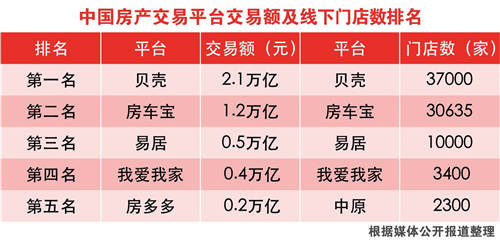 房車寶開啟房車全渠道交易，恒大汽車實現(xiàn)全渠道生態(tài)閉環(huán)