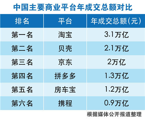 房車寶開啟房車全渠道交易，恒大汽車實現(xiàn)全渠道生態(tài)閉環(huán)