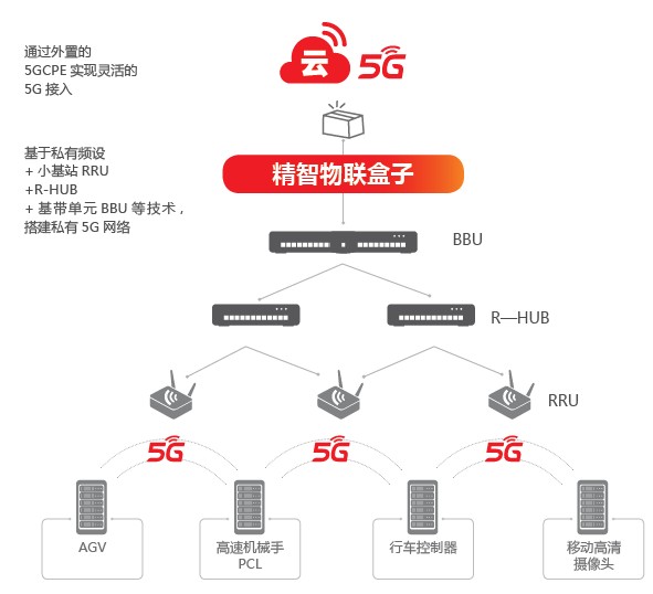 用友：“精”“智”賦能制造業(yè)數(shù)字化轉(zhuǎn)型