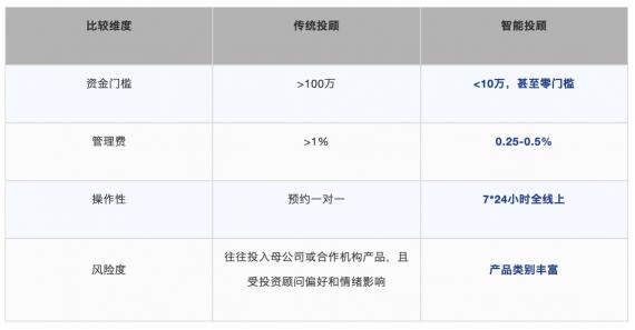 虎博科技：AI+證券解決人力有限和數(shù)據(jù)無限的矛盾