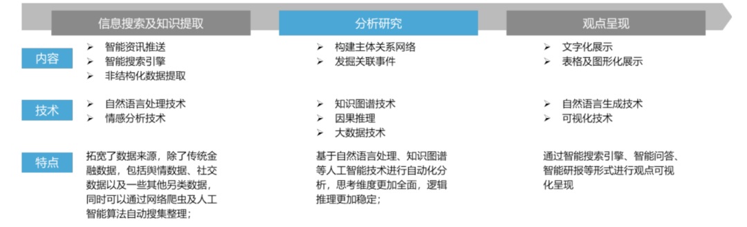 虎博科技：AI+證券解決人力有限和數(shù)據(jù)無限的矛盾