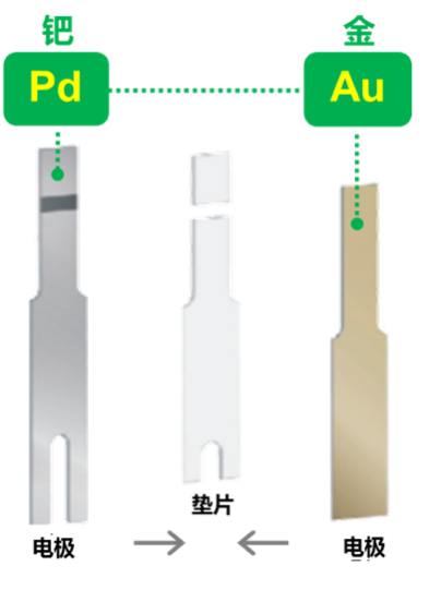 哪個牌子血糖儀好？穩(wěn)捷血糖儀，用實力來回答