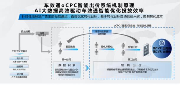 百度營銷斬獲2020第四屆金匠獎(jiǎng)營銷類金、銀雙獎(jiǎng)