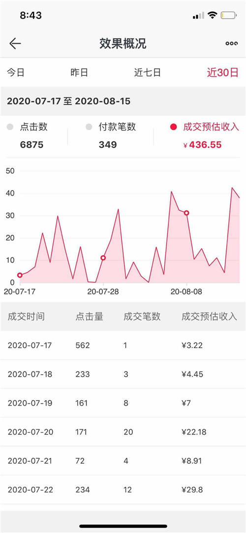 初入社會的職場新人，乘風(fēng)破浪的總裁推客