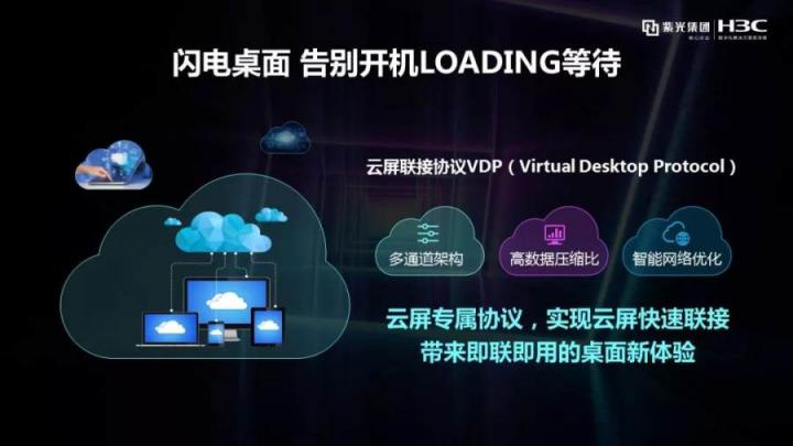 5A級(jí)工作體驗(yàn)如何打造？ H3C Workspace以“云+屏”架構(gòu)暢享“無(wú)界”工作