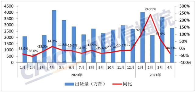 市場(chǎng)狀況