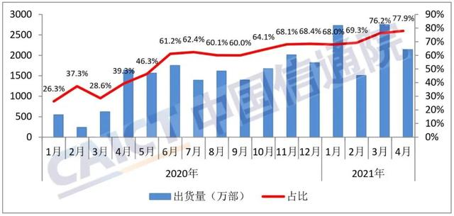 市場(chǎng)行情