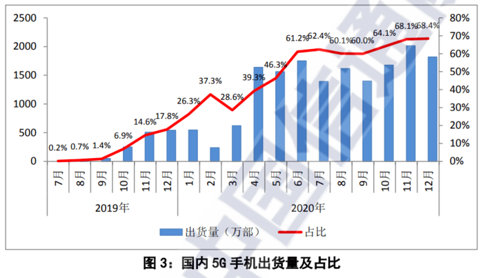 手機行業(yè)