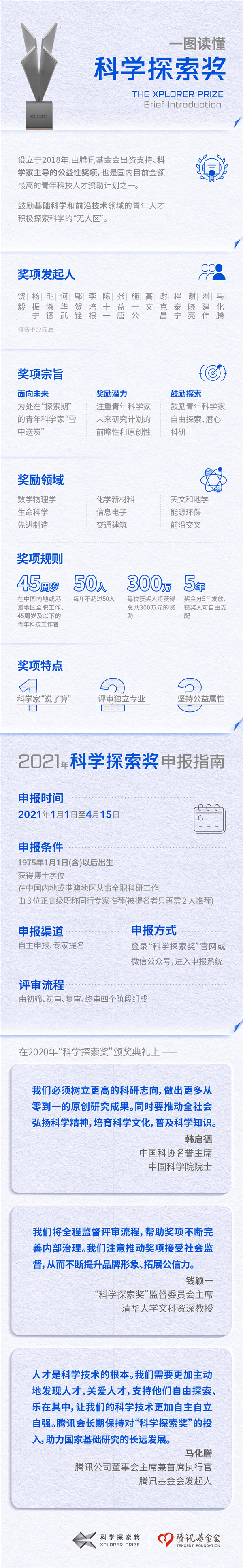 2021年“科學(xué)探索獎(jiǎng)”申報(bào)啟動(dòng) 繼續(xù)資助青年科學(xué)家投身基礎(chǔ)研究