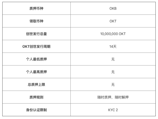 OKExChain掀交易所公鏈大戰(zhàn)，平臺(tái)幣牛市能否開啟？