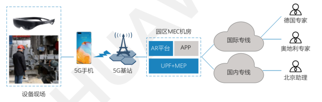 年終盤點：2020年十大AR典型應用案例，行業(yè)加速下沉