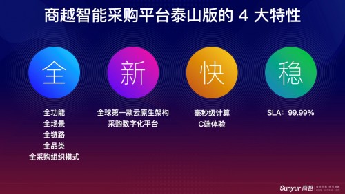 2021年ToB第一場融資事件，商越科技宣布完成A+輪融資