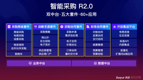 2021年ToB第一場融資事件，商越科技宣布完成A+輪融資