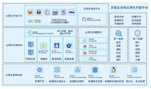 重大升級！靈雀云發(fā)布全棧云原生開放平臺ACP 3.0