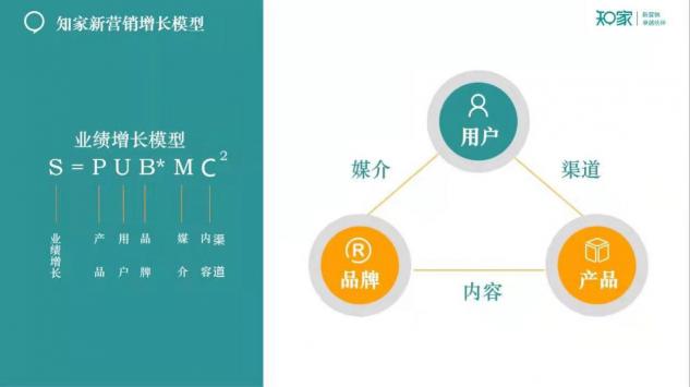 牟家和談新營銷：2021，新營銷將成為企業(yè)營銷主戰(zhàn)場！