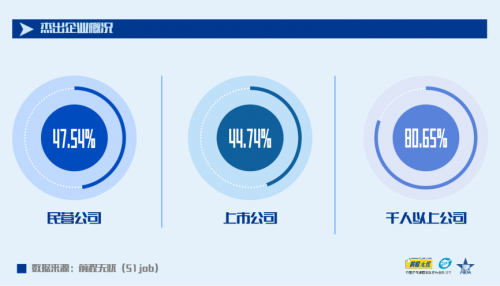 “新競(jìng)爭(zhēng) 新管理 新未來(lái)” 前程無(wú)憂(yōu)2021人力資源管理杰出獎(jiǎng)榜單揭曉