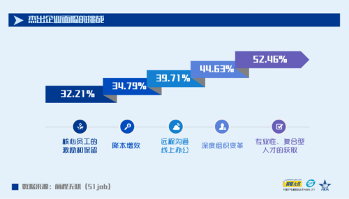 “新競(jìng)爭(zhēng) 新管理 新未來(lái)” 前程無(wú)憂(yōu)2021人力資源管理杰出獎(jiǎng)榜單揭曉