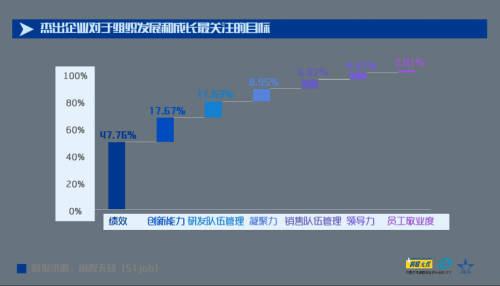 “新競(jìng)爭(zhēng) 新管理 新未來(lái)” 前程無(wú)憂(yōu)2021人力資源管理杰出獎(jiǎng)榜單揭曉