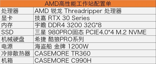 AMD銳龍 Threadripper高性能工作站助力專業(yè)賽車模擬訓(xùn)練