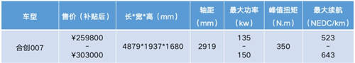 鄉(xiāng)親們看膩了BBA，不如來一臺合創(chuàng)007、蔚來EC6等個性之選