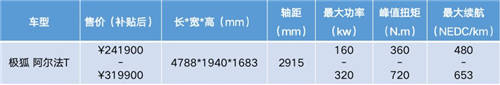 鄉(xiāng)親們看膩了BBA，不如來一臺合創(chuàng)007、蔚來EC6等個性之選