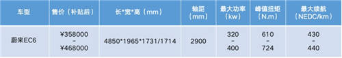 鄉(xiāng)親們看膩了BBA，不如來一臺合創(chuàng)007、蔚來EC6等個性之選