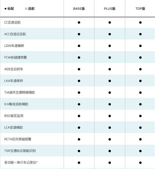 鄉(xiāng)親們看膩了BBA，不如來一臺合創(chuàng)007、蔚來EC6等個性之選