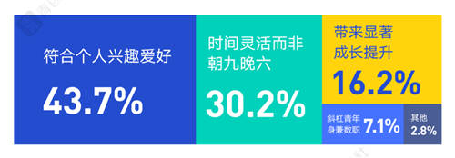 在青團社找兼職，都有哪些奇奇怪怪、欲罷不能的崗位？