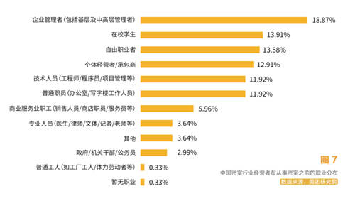 在青團社找兼職，都有哪些奇奇怪怪、欲罷不能的崗位？