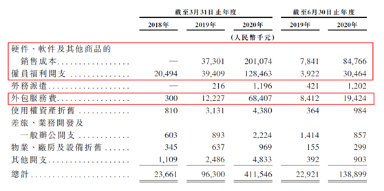 老虎證券ESOP：醫(yī)渡科技能否穩(wěn)坐醫(yī)療健康SaaS第一？且看其股權(quán)激勵(lì)