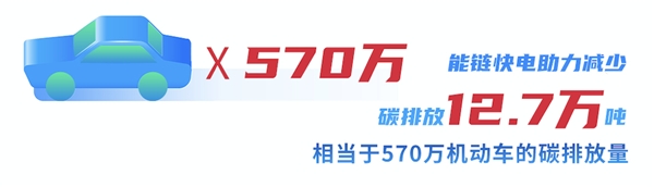 盤(pán)點(diǎn)2020能鏈之最:上海充電樁最多 成都夜晚加油量最大