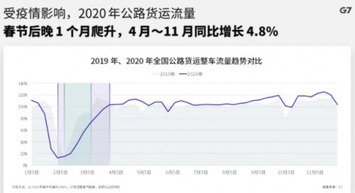 G7物聯(lián)以科技力量抗疫，榮獲“道路運(yùn)輸行業(yè)抗擊新冠肺炎疫情先進(jìn)集體”稱號(hào)