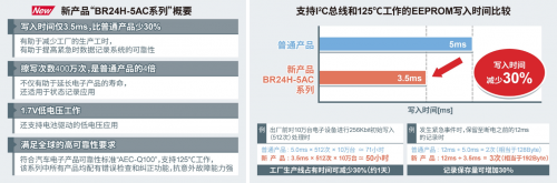 3.5ms超高速寫入、支持125℃工作的EEPROM“BR24H-5AC系列”