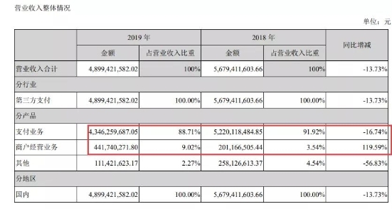 移動支付后時代，收單平臺的“三國殺”