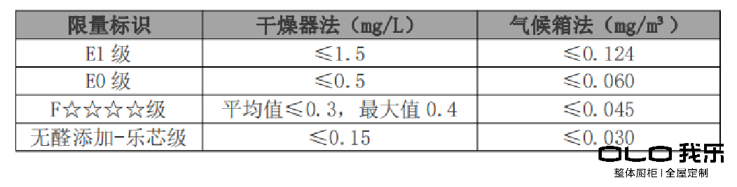 盤點(diǎn)：2020年櫥柜排名中哪個品牌值得選購？