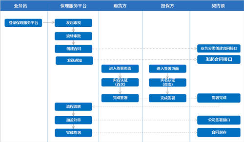 契約鎖為雙匯集團(tuán)打造電子合同平臺，覆蓋“3大”業(yè)務(wù)用印場景