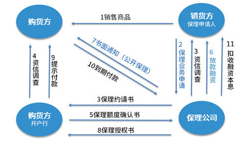 契約鎖為雙匯集團(tuán)打造電子合同平臺，覆蓋“3大”業(yè)務(wù)用印場景