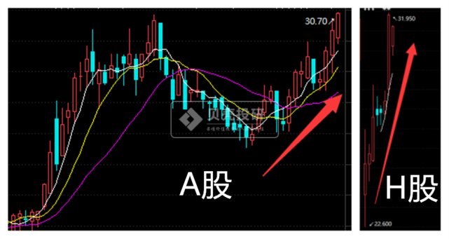 第一個(gè)提升市值的措施已兌現(xiàn)！海爾智家還會(huì)干啥？