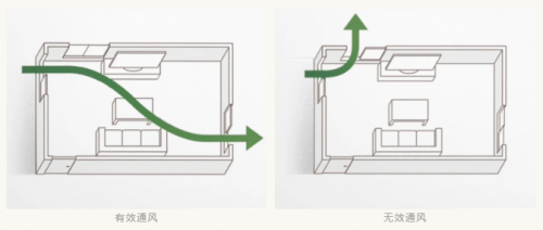快速去除新房甲醛，大金空調(diào)新風(fēng)系統(tǒng)能做的不止這一點(diǎn)！
