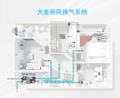 快速去除新房甲醛，大金空調(diào)新風(fēng)系統(tǒng)能做的不止這一點(diǎn)！