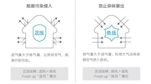 快速去除新房甲醛，大金空調(diào)新風(fēng)系統(tǒng)能做的不止這一點(diǎn)！