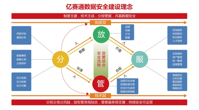 億賽通｜專訪李賀：數(shù)據(jù)安全再論道