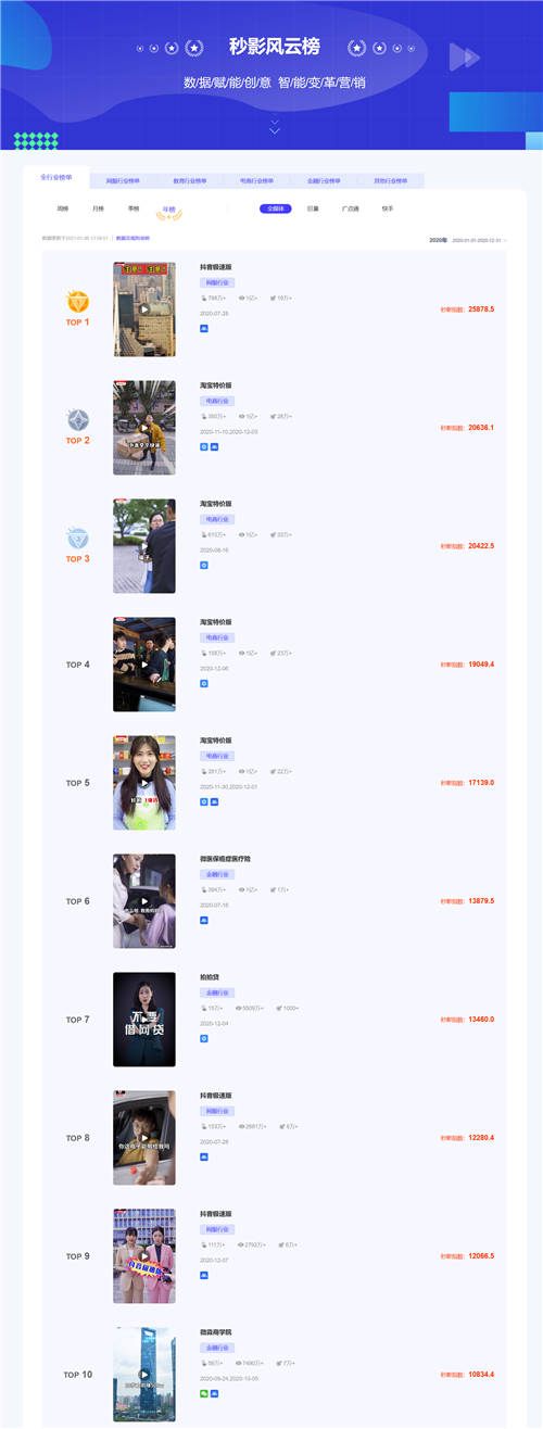 洞察商業(yè)短視頻發(fā)展趨勢，就看秒影風(fēng)云榜！