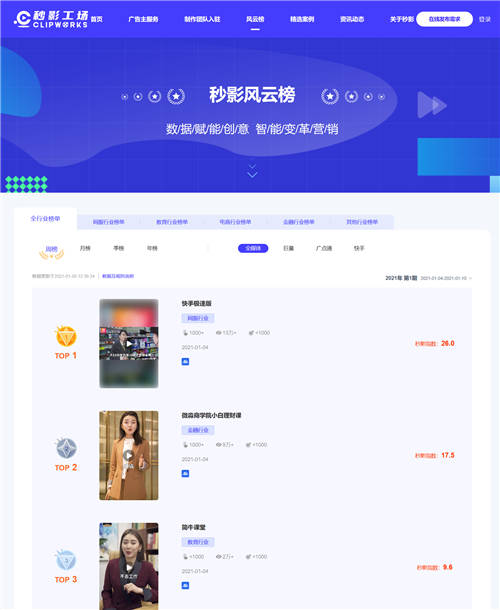 洞察商業(yè)短視頻發(fā)展趨勢，就看秒影風(fēng)云榜！