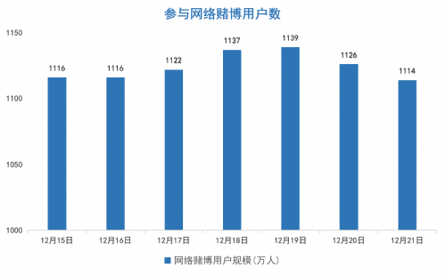 《網(wǎng)絡(luò)賭博支付產(chǎn)業(yè)鏈條報告》：揭秘洗黑錢產(chǎn)業(yè)四大主流交易手段