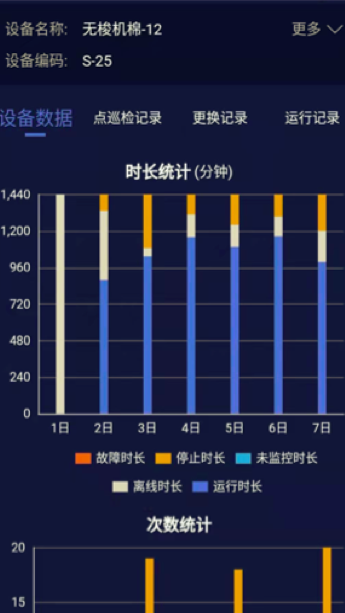 遠(yuǎn)程運維——讓工業(yè)有溫度